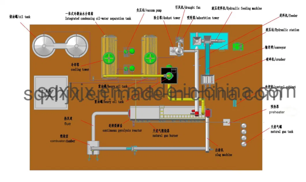 Oily Stone Processing Plant Getting Oil